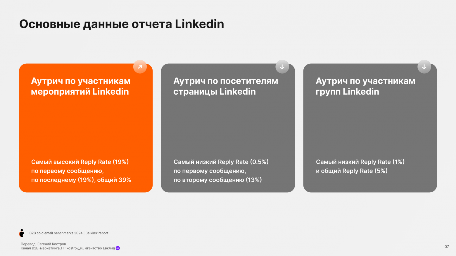 Email-аутрич – исследование и бенчмарки - 5
